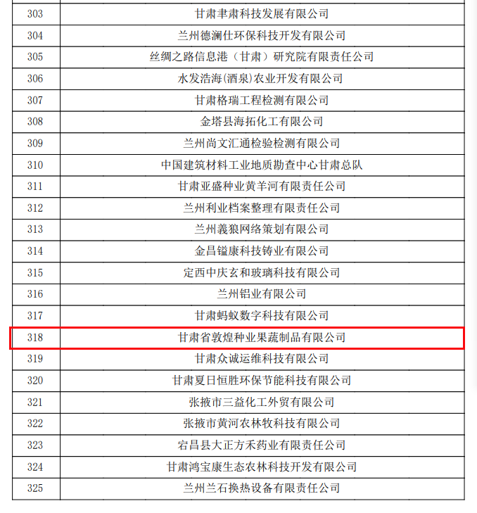 喜訊連連！甘肅省敦煌種業(yè)果蔬制品有限公司榮獲“高新技術(shù)企業(yè)”及“省級(jí)技術(shù)創(chuàng)新示范企業(yè)”稱(chēng)號(hào)