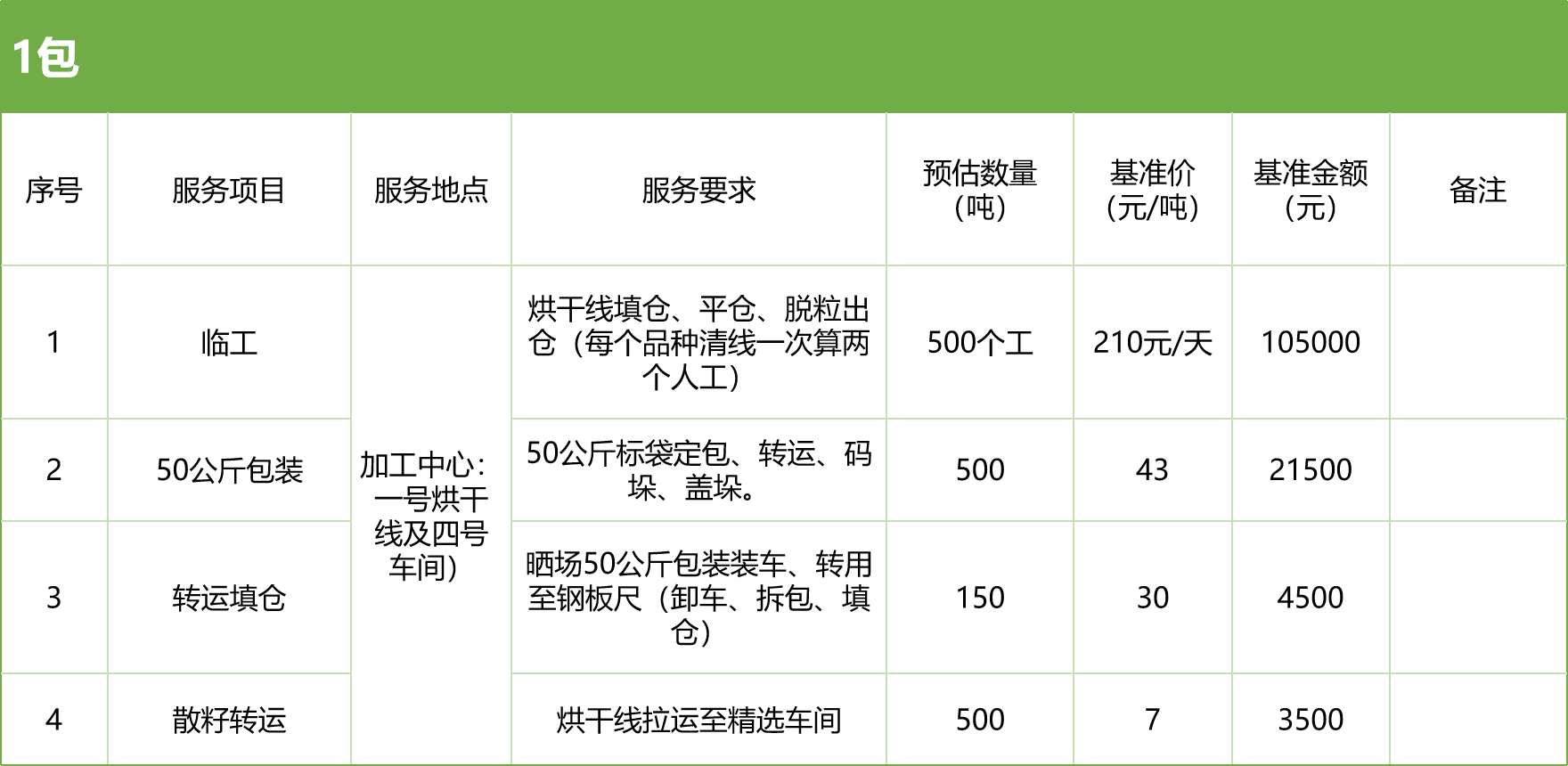 甘肅省敦煌種業(yè)集團(tuán)股份有限公司玉米種子分公司2025年玉米果穗收獲烘干、脫粒、精選勞務(wù)外包服務(wù)項(xiàng)目競爭性磋商公告