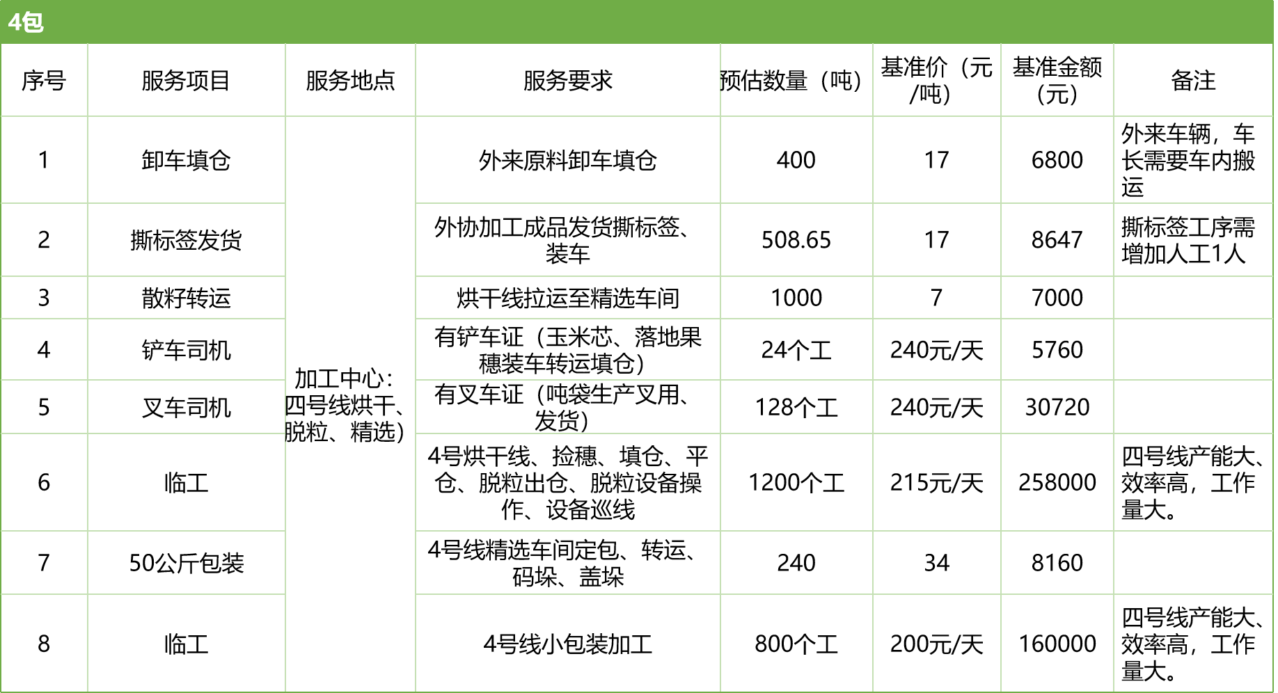 甘肅省敦煌種業(yè)集團(tuán)股份有限公司玉米種子分公司2025年玉米果穗收獲烘干、脫粒、精選勞務(wù)外包服務(wù)項(xiàng)目競爭性磋商公告