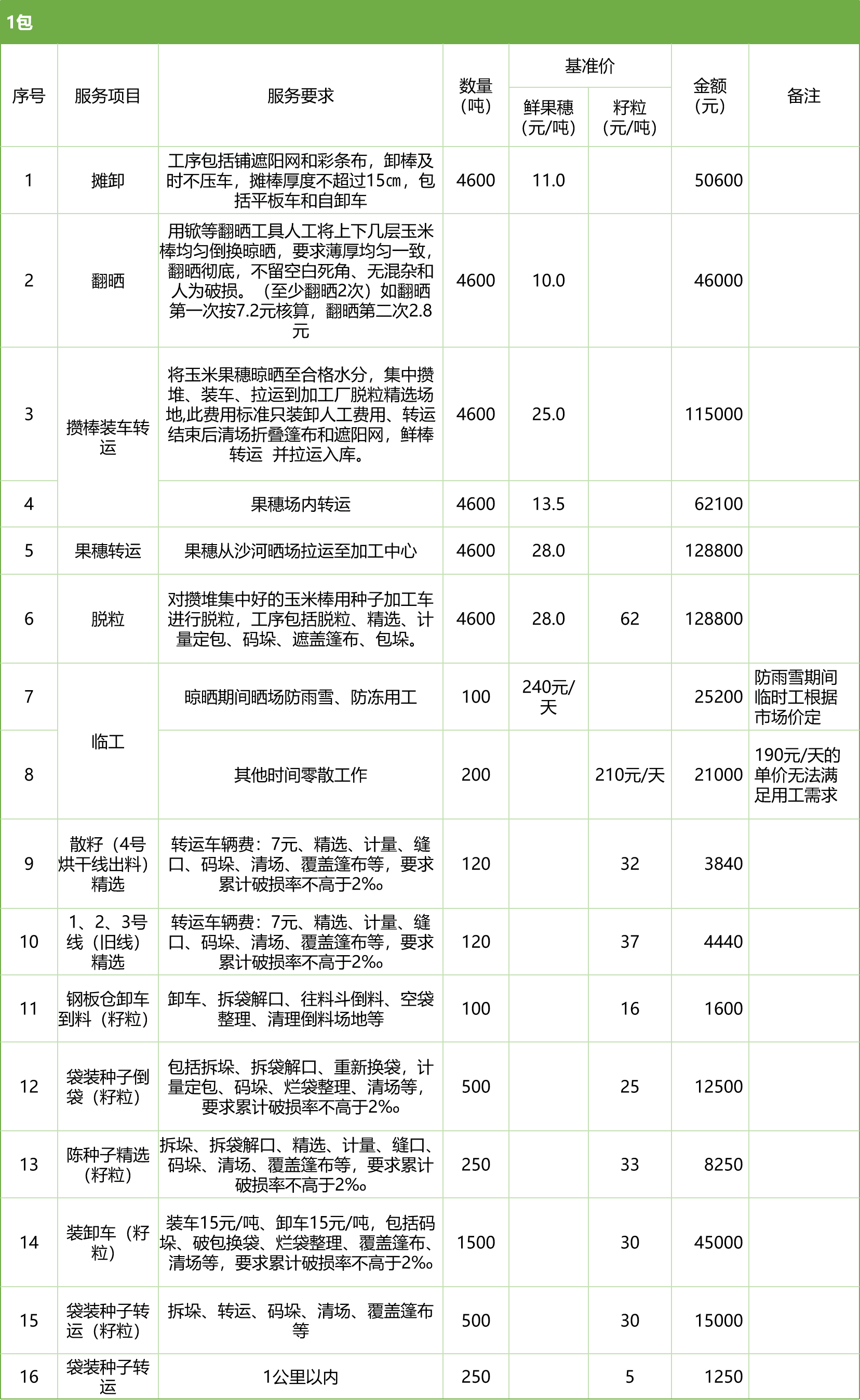 甘肅省敦煌種業(yè)集團股份有限公司玉米種子分公司2025年鮮果穗晾曬、精選勞務外包服務項目競爭性磋商公告