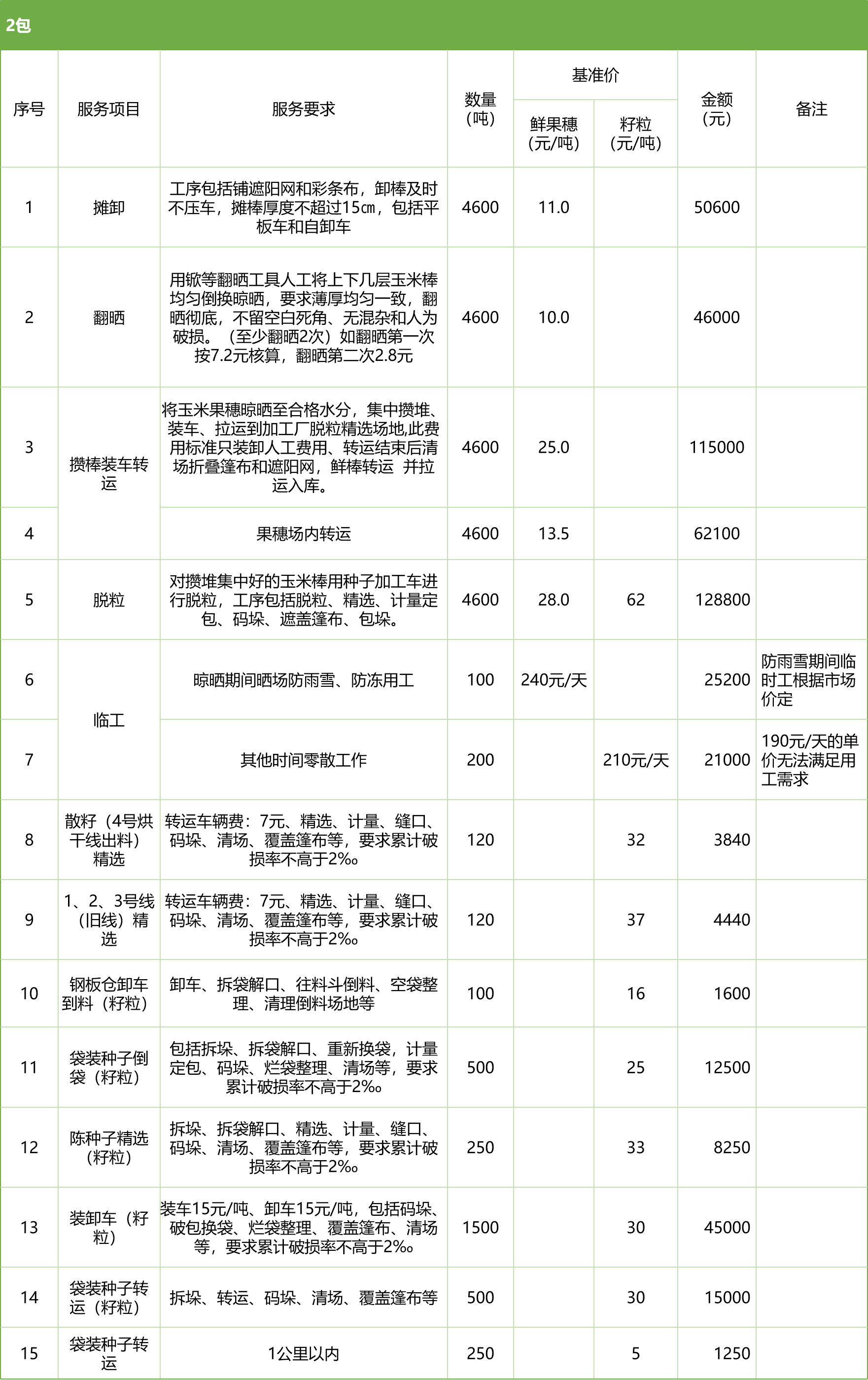 甘肅省敦煌種業(yè)集團股份有限公司玉米種子分公司2025年鮮果穗晾曬、精選勞務外包服務項目競爭性磋商公告