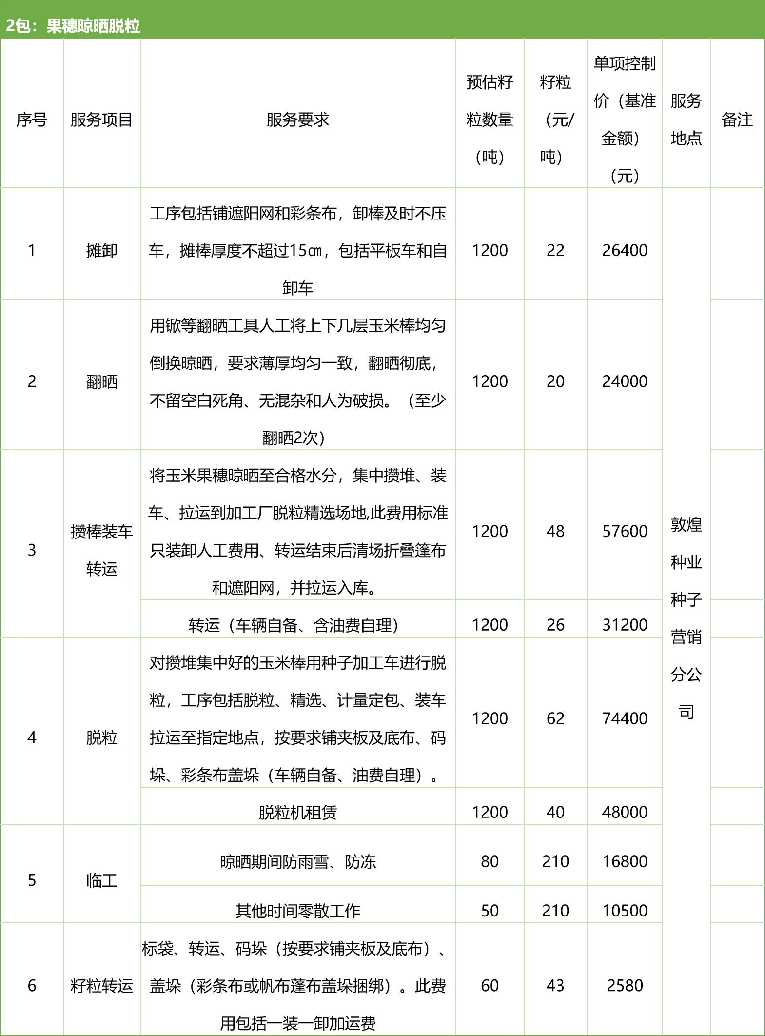 甘肅省敦煌種業(yè)集團(tuán)股份有限公司種子營(yíng)銷分公司鮮果穗運(yùn)輸服務(wù)及果穗晾曬脫粒、籽粒精選加工勞務(wù)外包服務(wù)項(xiàng)目 競(jìng)爭(zhēng)性磋商公告