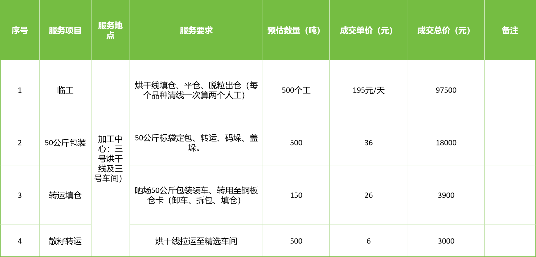 甘肅省敦煌種業(yè)集團(tuán)股份有限公司玉米種子分公司2025年玉米果穗收獲烘干、脫粒、精選勞務(wù)外包服務(wù)項(xiàng)目成交公告