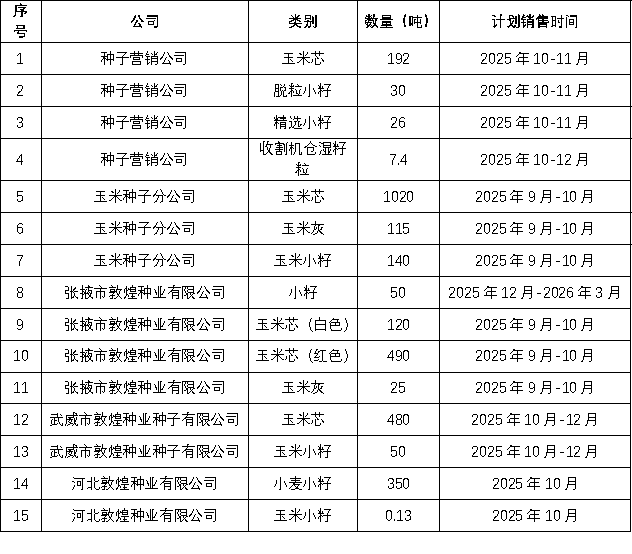 關(guān)于2025年敦煌種業(yè)種子生產(chǎn)加工廢料（玉米芯、小籽、玉米灰）公開競賣的通知