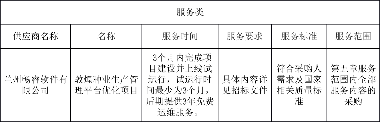 敦煌種業(yè)生產管理平臺優(yōu)化項目中標公告