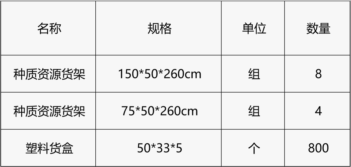 甘肅省敦煌種業(yè)集團(tuán)股份有限公司研究院種質(zhì)資源庫貨架貨盒采購項(xiàng)目詢價(jià)公告