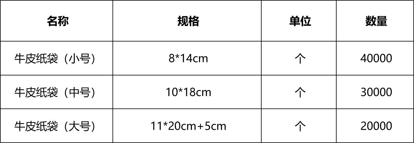 甘肅省敦煌種業(yè)集團(tuán)股份有限公司研究院種質(zhì)資源庫出入庫牛皮紙袋采購項目詢價公告