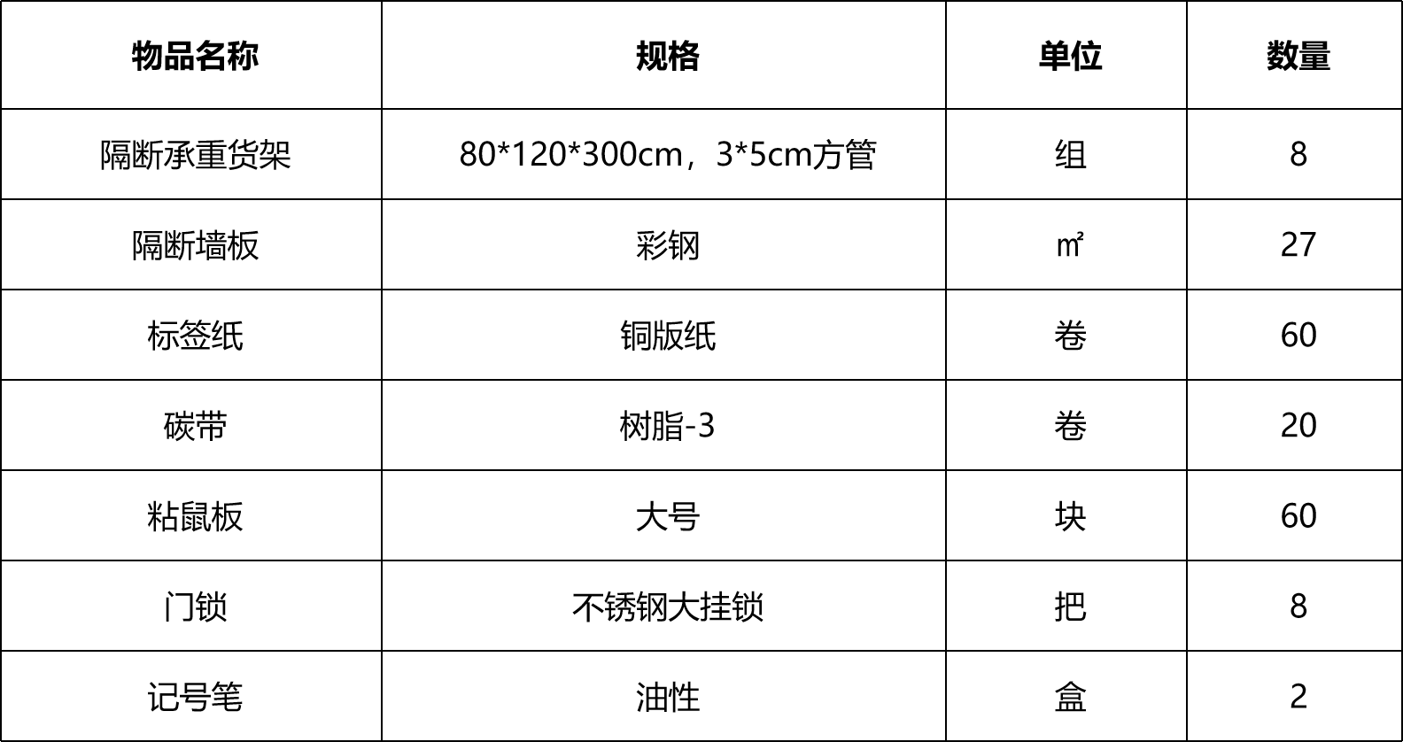 甘肅省敦煌種業(yè)集團(tuán)股份有限公司研究院種質(zhì)資源北庫(kù)承重貨架及零星物資采購(gòu)項(xiàng)目詢價(jià)公告