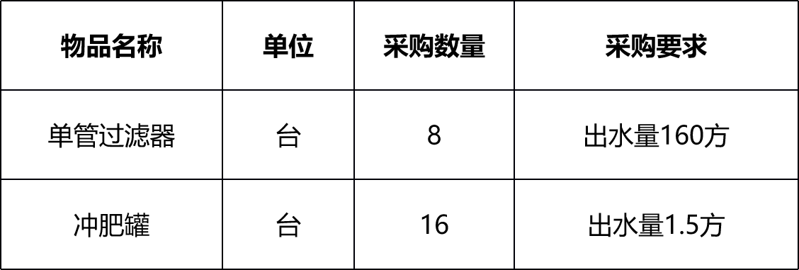 甘肅省敦煌種業(yè)集團(tuán)金昌金從玉農(nóng)業(yè)科技有限公司過濾器、沖肥罐采購項(xiàng)目詢價(jià)公告