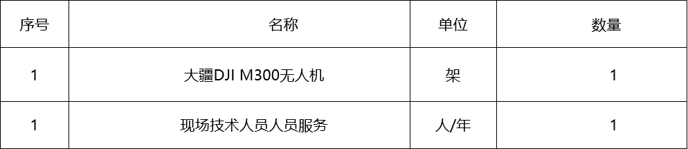 甘肅省敦煌種業(yè)集團(tuán)股份有限公司數(shù)字科創(chuàng)分公司無(wú)人機(jī)技術(shù)服務(wù)詢(xún)價(jià)公告